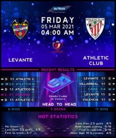 Levante vs Athletic Bilbao