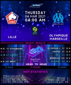 Lille vs Olympique Marseille