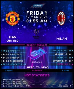 Manchester United vs  AC Milan