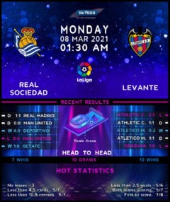 Real Sociedad vs  Levante