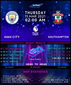 Manchester City vs  Southampton