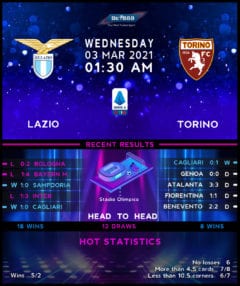 Lazio vs Torino