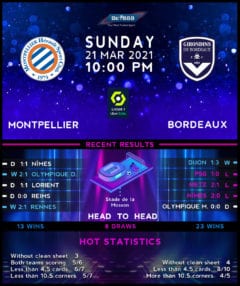 Montpellier vs Bordeaux