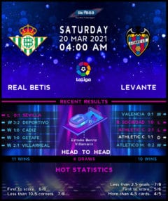 Real Betis vs Levante