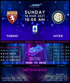 Torino vs  Internazionale