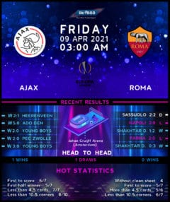 Ajax vs Roma