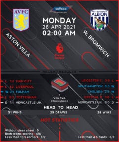 Aston Villa vs West Bromwich Albion