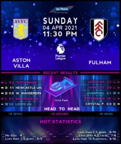 Aston Villa vs Fulham