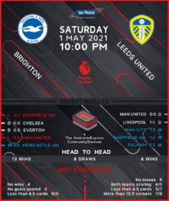 Brighton & Hove Albion vs Leeds United