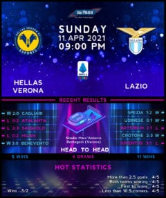 Hellas Verona vs Lazio