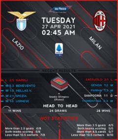 Lazio vs AC Milan