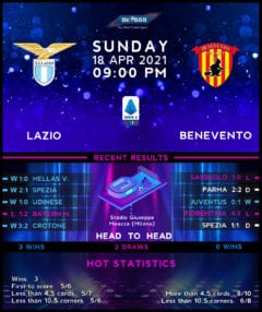 Lazio vs Benevento