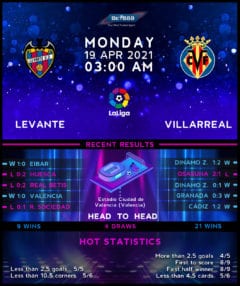 Levante vs Villarreal