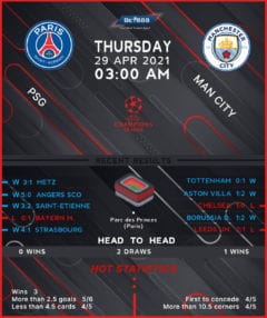 PSG vs Manchester City