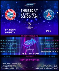 Bayern Munich vs PSG