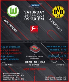 Wolfsburg vs Borussia Dortmund