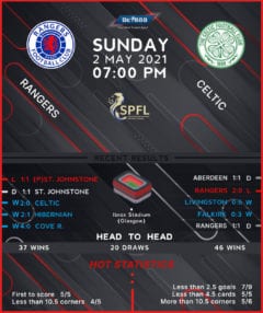 Rangers vs Celtic