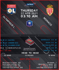 Olympique Lyonnais vs Monaco