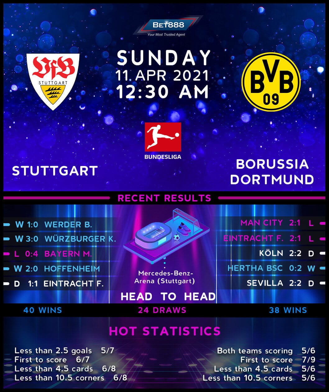 Bet888win: Stuttgart vs Borussia Dortmund