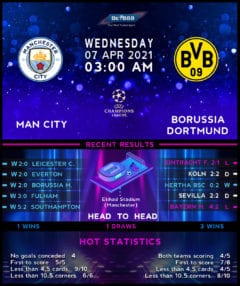 Manchester City vs Borussia Dortmund