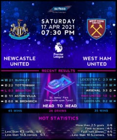 Newcastle United vs West Ham United