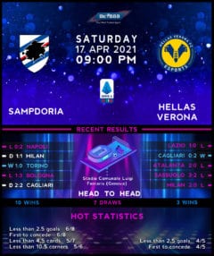 Sampdoria vs Hellas Verona