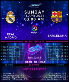 Real Madrid vs Barcelona