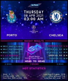 Porto vs Chelsea