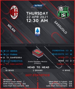 AC Milan vs Sassuolo