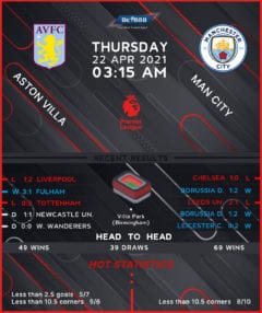 Aston Villa vs Manchester City