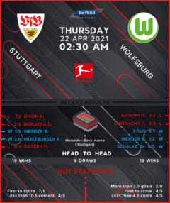 Stuttgart vs Wolfsburg