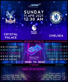 Crystal Palace vs Chelsea