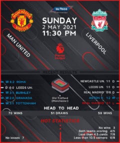 Manchester United vs Liverpool