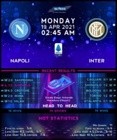 Napoli vs Internazionale