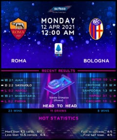 Roma vs Bologna