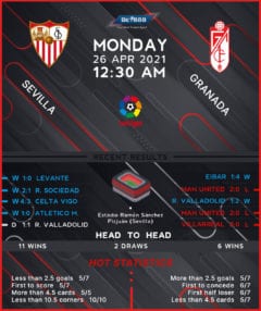 Sevilla vs Granada