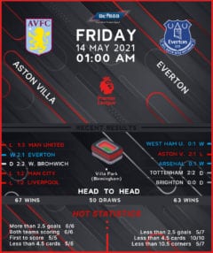 Aston Villa vs Everton