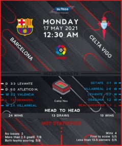 Barcelona vs Celta Vigo