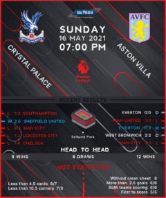 Crystal Palace vs Aston Villa