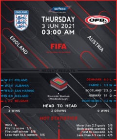 England vs Austria