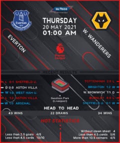 Everton vs Wolverhampton Wanderers