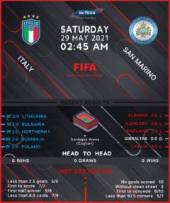 Italy vs San Marino