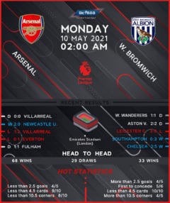 Arsenal vs West Bromwich Albion