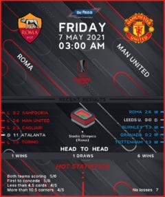 Roma vs Manchester United