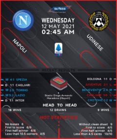 Napoli vs Udinese