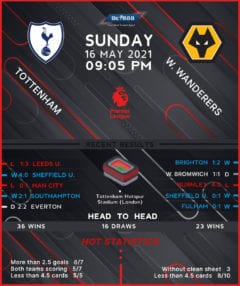 Tottenham Hotspur vs Wolverhampton Wanderers