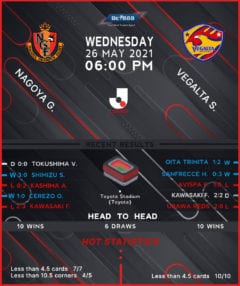 Nagoya Grampus vs Vegalta Sendai