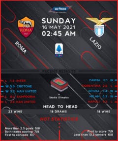 Roma vs Lazio