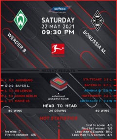 Werder Bremen vs Borussia Monchengladbach