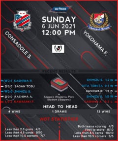 Consadole Sapporo vs  Yokohama Marinos